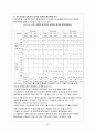 평생교육프로그램 개발- 마케팅 34페이지