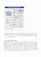 순환출자와 출자총액제한제도의 방향 4페이지