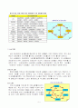 순환출자와 출자총액제한제도의 방향 5페이지
