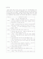 ASTA에관한전반적인조사 5페이지