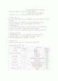 자원봉사 10페이지