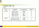 도시벽지와 도서지역 고등학생들의 체육수업에 대한 인식 및 선호도 비교연구 11페이지