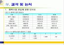 도시벽지와 도서지역 고등학생들의 체육수업에 대한 인식 및 선호도 비교연구 14페이지