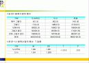 도시벽지와 도서지역 고등학생들의 체육수업에 대한 인식 및 선호도 비교연구 16페이지