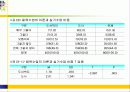 도시벽지와 도서지역 고등학생들의 체육수업에 대한 인식 및 선호도 비교연구 18페이지