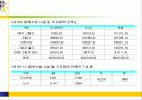 도시벽지와 도서지역 고등학생들의 체육수업에 대한 인식 및 선호도 비교연구 22페이지