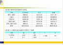 도시벽지와 도서지역 고등학생들의 체육수업에 대한 인식 및 선호도 비교연구 24페이지