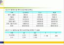 도시벽지와 도서지역 고등학생들의 체육수업에 대한 인식 및 선호도 비교연구 26페이지