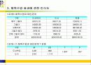 도시벽지와 도서지역 고등학생들의 체육수업에 대한 인식 및 선호도 비교연구 28페이지