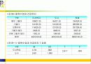도시벽지와 도서지역 고등학생들의 체육수업에 대한 인식 및 선호도 비교연구 30페이지
