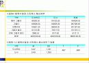 도시벽지와 도서지역 고등학생들의 체육수업에 대한 인식 및 선호도 비교연구 32페이지
