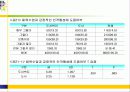 도시벽지와 도서지역 고등학생들의 체육수업에 대한 인식 및 선호도 비교연구 34페이지