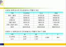도시벽지와 도서지역 고등학생들의 체육수업에 대한 인식 및 선호도 비교연구 38페이지