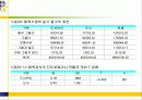 도시벽지와 도서지역 고등학생들의 체육수업에 대한 인식 및 선호도 비교연구 40페이지