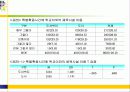도시벽지와 도서지역 고등학생들의 체육수업에 대한 인식 및 선호도 비교연구 42페이지