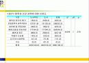 도시벽지와 도서지역 고등학생들의 체육수업에 대한 인식 및 선호도 비교연구 46페이지