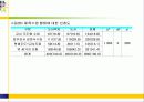 도시벽지와 도서지역 고등학생들의 체육수업에 대한 인식 및 선호도 비교연구 48페이지
