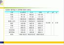 도시벽지와 도서지역 고등학생들의 체육수업에 대한 인식 및 선호도 비교연구 50페이지