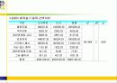 도시벽지와 도서지역 고등학생들의 체육수업에 대한 인식 및 선호도 비교연구 52페이지