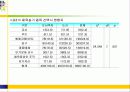 도시벽지와 도서지역 고등학생들의 체육수업에 대한 인식 및 선호도 비교연구 54페이지