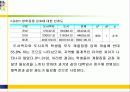 도시벽지와 도서지역 고등학생들의 체육수업에 대한 인식 및 선호도 비교연구 56페이지