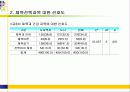 도시벽지와 도서지역 고등학생들의 체육수업에 대한 인식 및 선호도 비교연구 57페이지