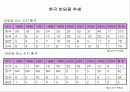 일본산 산업용 로보트의 덤핑수입 4페이지