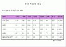 일본산 산업용 로보트의 덤핑수입 5페이지