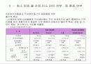 일본산 산업용 로보트의 덤핑수입 11페이지