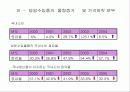 일본산 산업용 로보트의 덤핑수입 12페이지