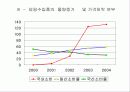 일본산 산업용 로보트의 덤핑수입 13페이지