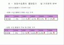 일본산 산업용 로보트의 덤핑수입 14페이지