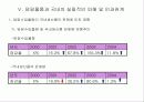 일본산 산업용 로보트의 덤핑수입 21페이지