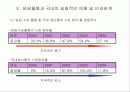 일본산 산업용 로보트의 덤핑수입 22페이지