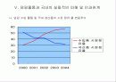 일본산 산업용 로보트의 덤핑수입 23페이지
