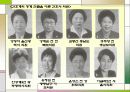 대한간호학회의 창설과 활동, 정우회의 활동을 설명 24페이지