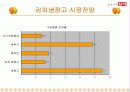 딤채의 마케팅 전략 3페이지