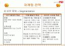 딤채의 마케팅 전략 24페이지