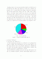시설보호청소년 문제에 관한 연구 5페이지