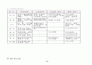 나노기술 및 나노산업 49페이지