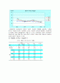 청소년 이성 교제에 관한 연구 7페이지