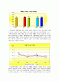 청소년 이성 교제에 관한 연구 9페이지