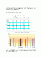 청소년 이성 교제에 관한 연구 10페이지