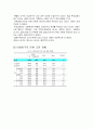 청소년 이성 교제에 관한 연구 14페이지