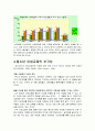 청소년 이성 교제에 관한 연구 21페이지