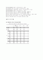 청소년 이성 교제에 관한 연구 28페이지
