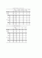청소년 이성 교제에 관한 연구 30페이지