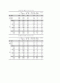 청소년 이성 교제에 관한 연구 32페이지