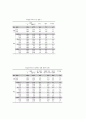 청소년 이성 교제에 관한 연구 34페이지