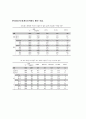 청소년 이성 교제에 관한 연구 36페이지
